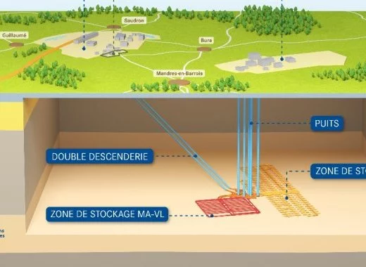 Peut-on stocker les déchets nucléaires en formation géologique profonde ?
